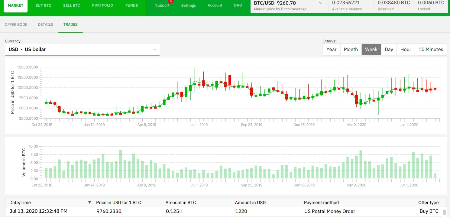Bisq Screenshot 1