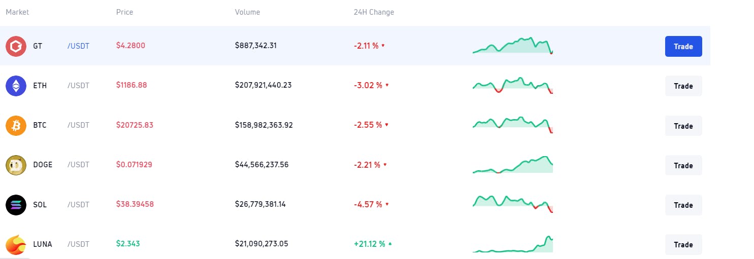Gate.io Screenshot 1