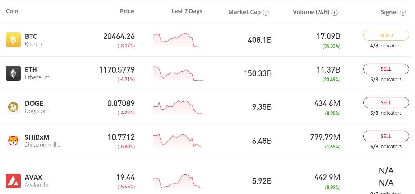 eToro Screenshot 1