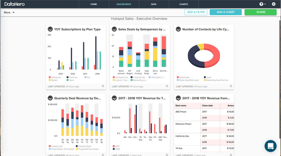 DataHero Screenshot 7