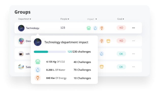 DoGood People Screenshot 3