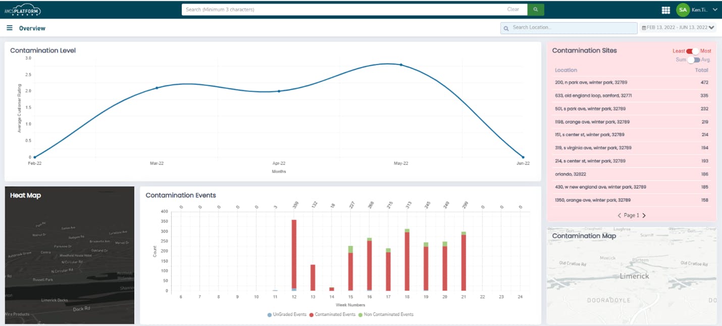 AMCS Screenshot 4