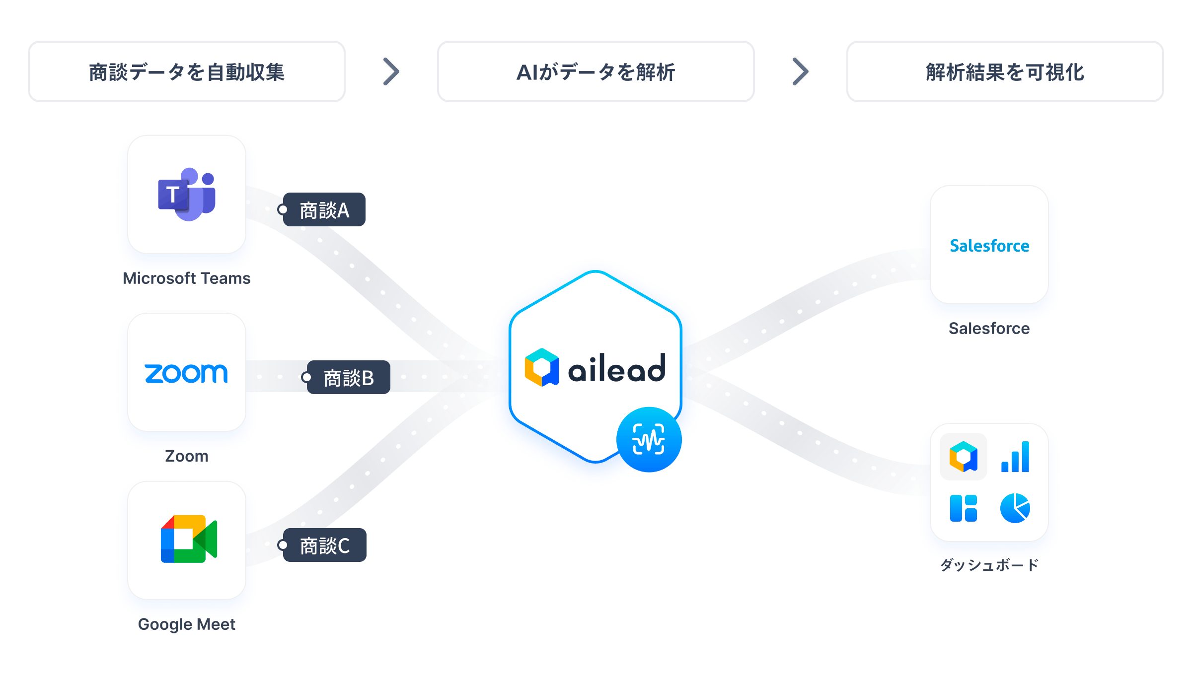 ailead Screenshot 2