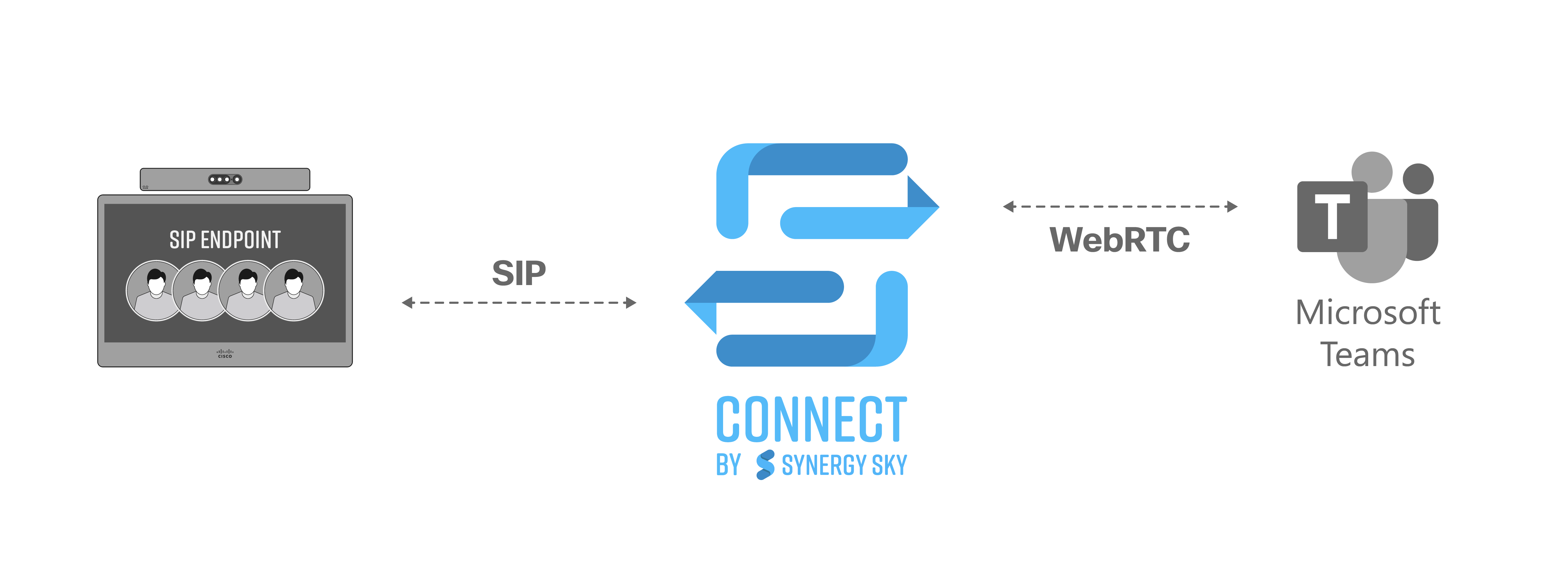 Synergy SKY CONNECT Screenshot 1