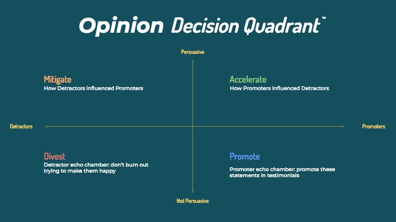 Agreeable Research Insights Technology Suite Screenshot 1