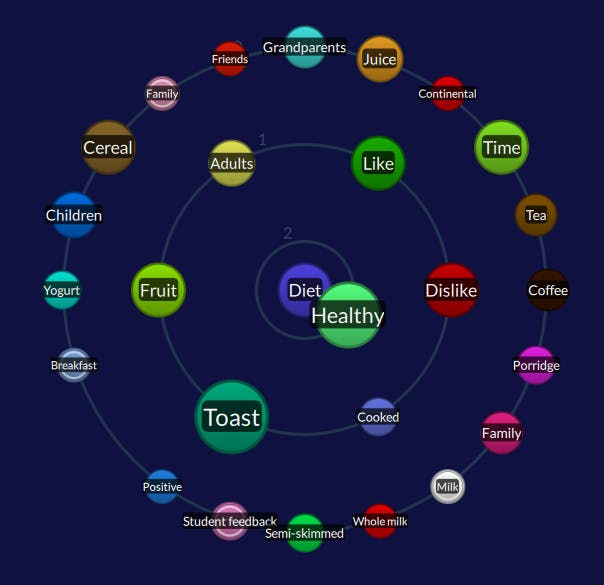 Quirkos Screenshot 3