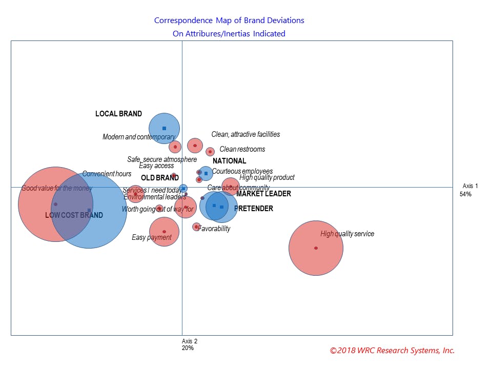 BrandMap Screenshot 2