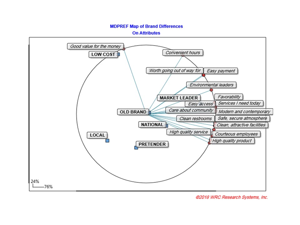 BrandMap Screenshot 4