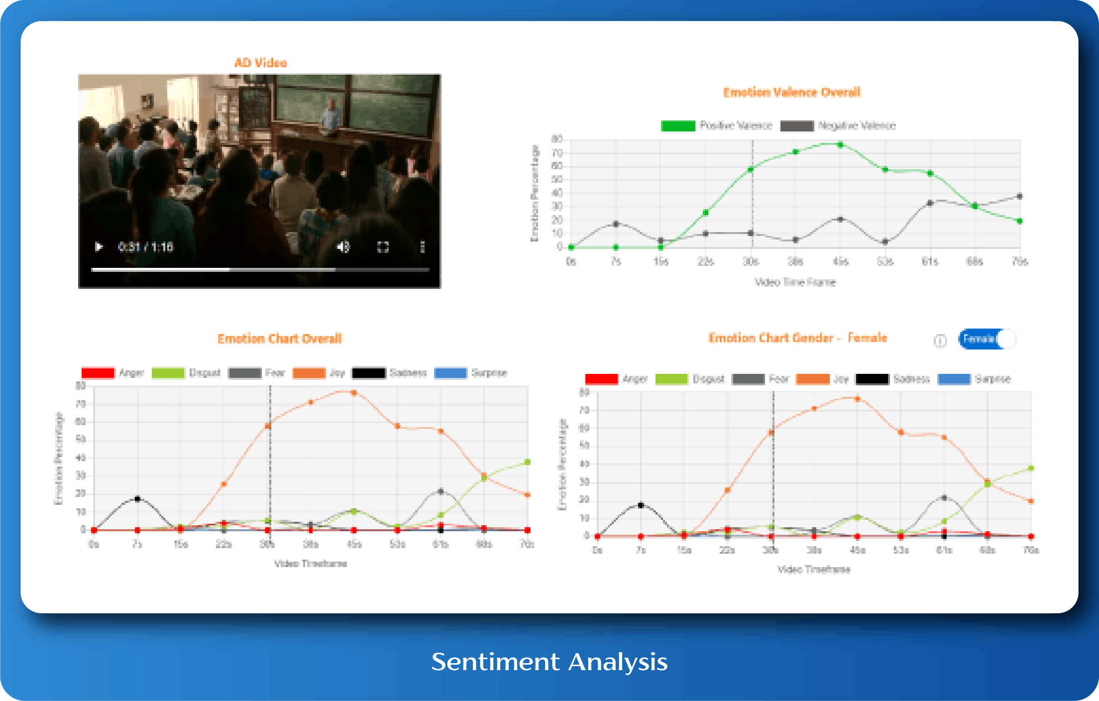 AvidViews Screenshot 1