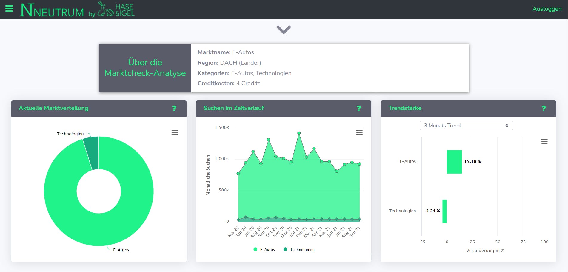 NEUTRUM MARKTCHECK Screenshot 2