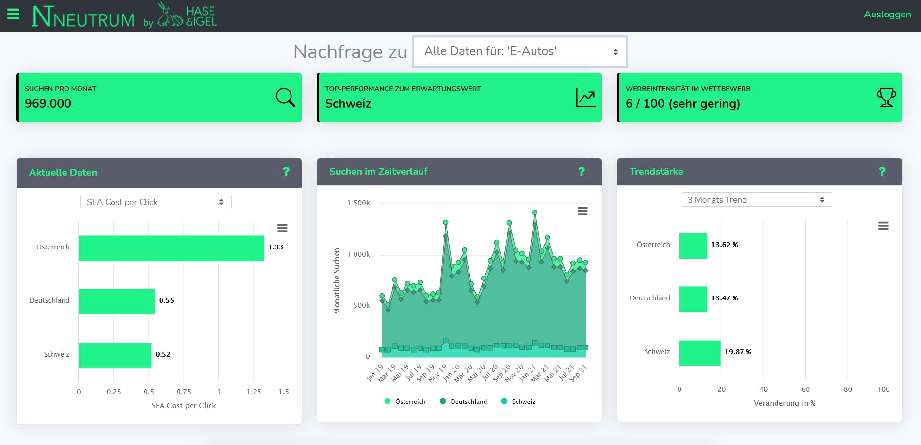 NEUTRUM MARKTCHECK Screenshot 3