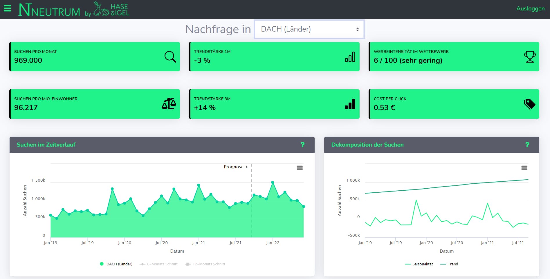 NEUTRUM MARKTCHECK Screenshot 5