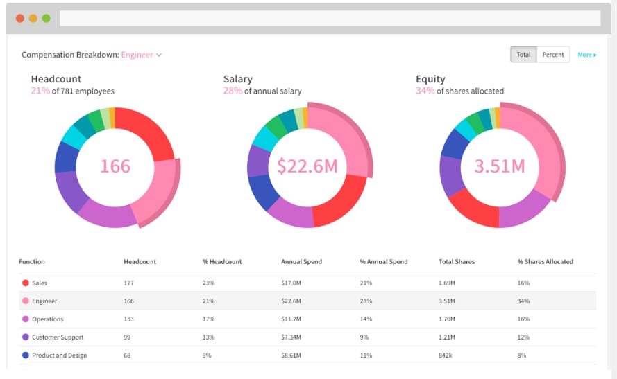 Compaas Compensation Management Screenshot 2