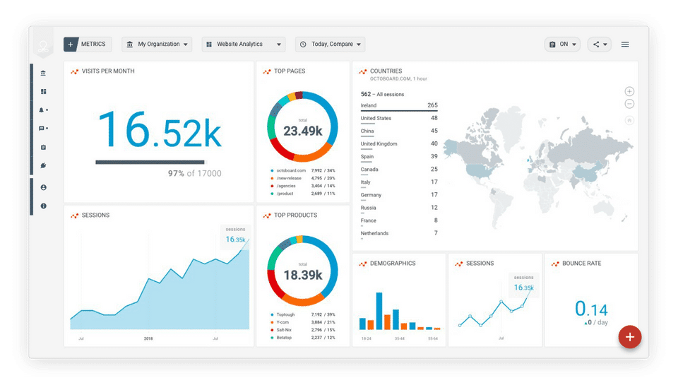 Octoboard Screenshot 2