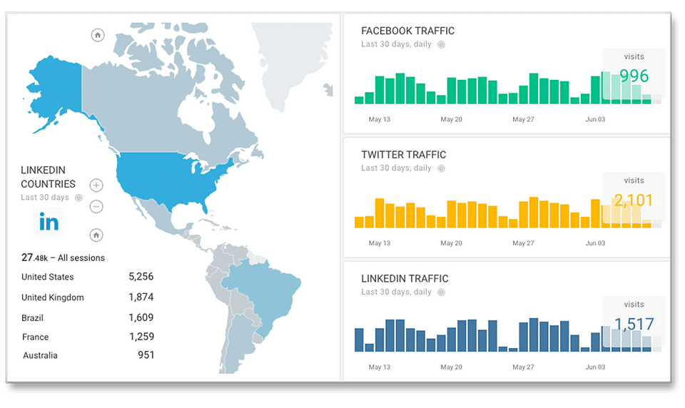 Octoboard Screenshot 4