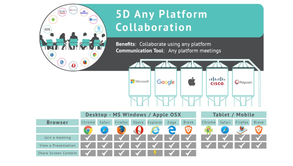 Virtual Meeting Spaces Screenshot 4