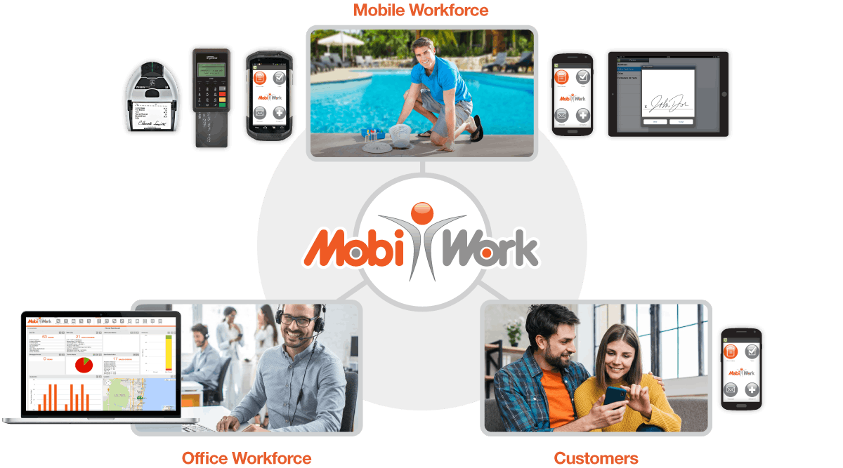 MobiWork Screenshot 5