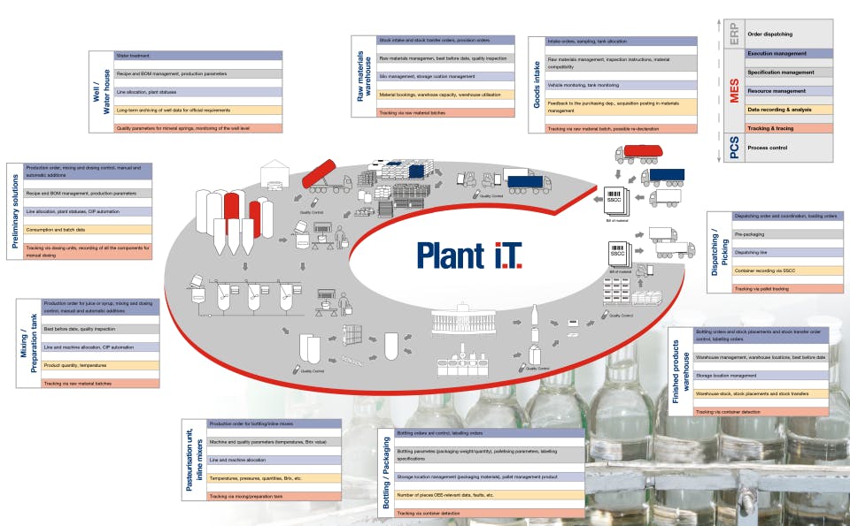 Plant IT Screenshot 2