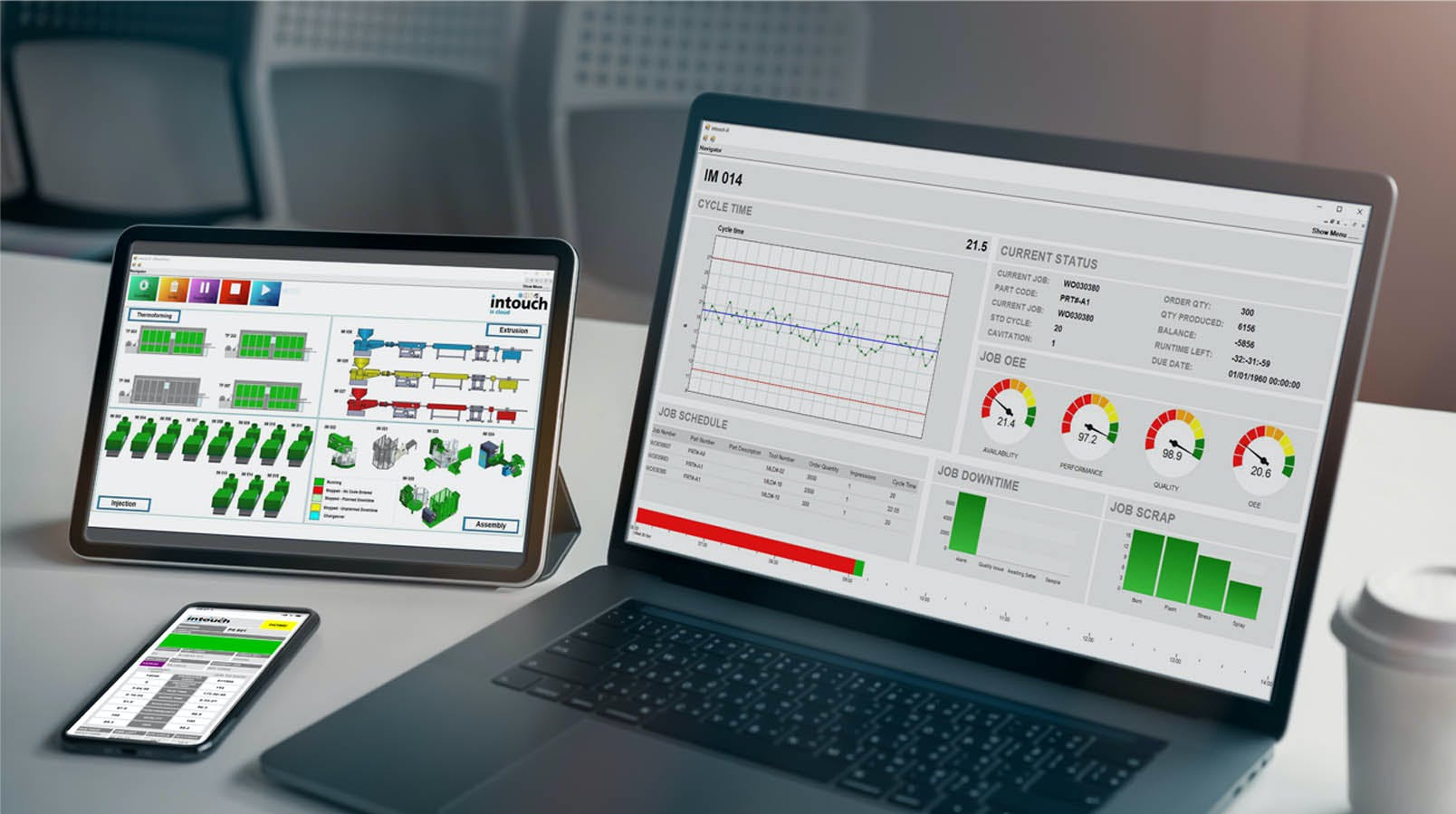 Intouch Monitoring Screenshot 3