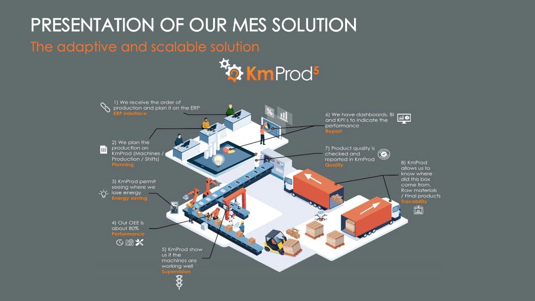 KmProd Screenshot 3