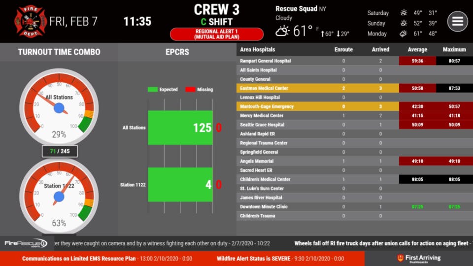 First Arriving Dashboards Screenshot 1