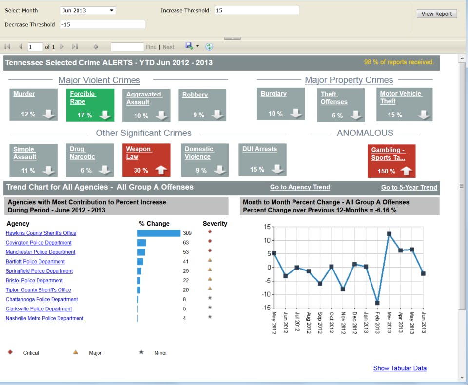 Crime Insight Screenshot 5