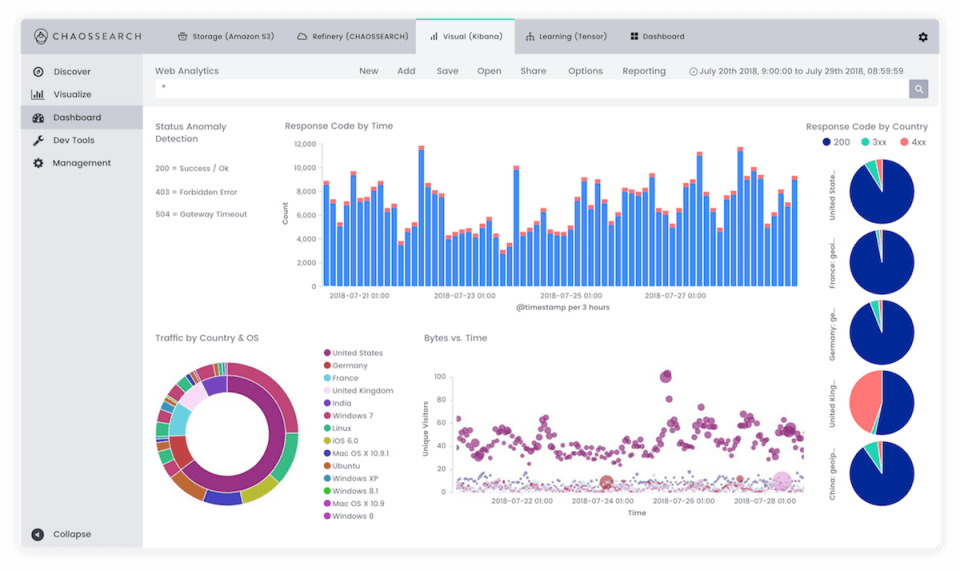 Chaossearch Screenshot 1