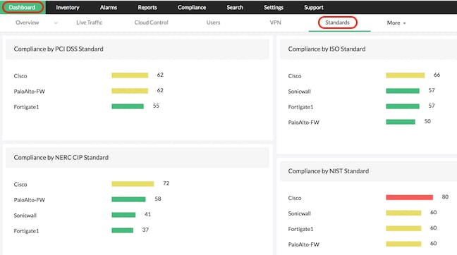 ManageEngine Firewall Analyzer Screenshot 1