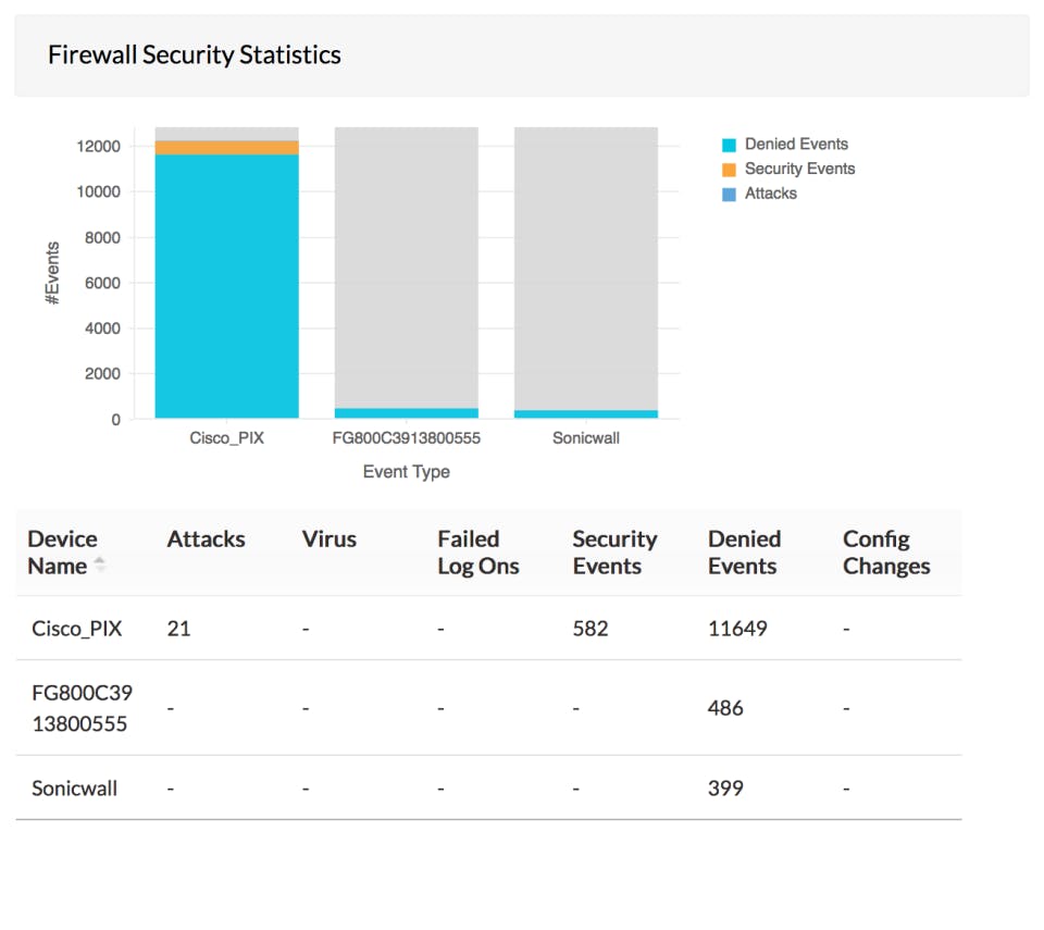 ManageEngine Firewall Analyzer Screenshot 2