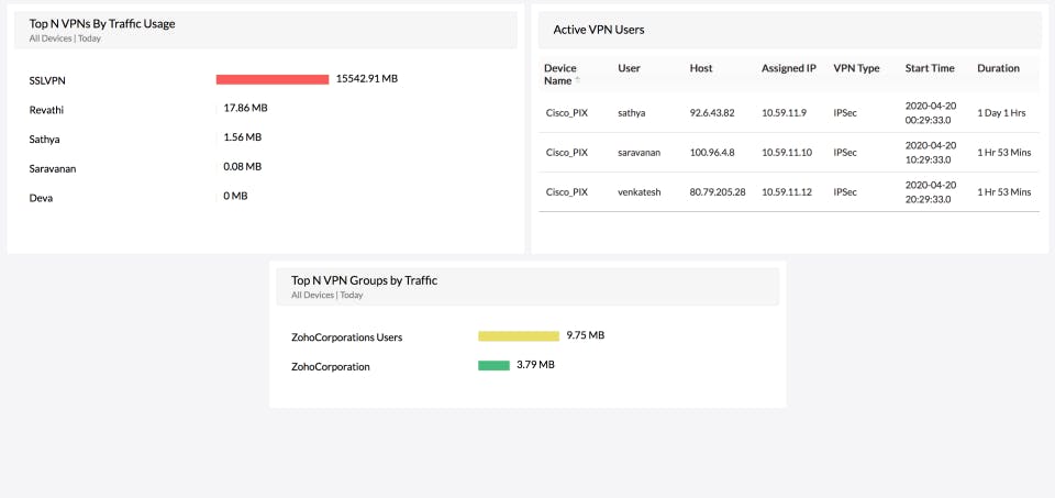 ManageEngine Firewall Analyzer Screenshot 3