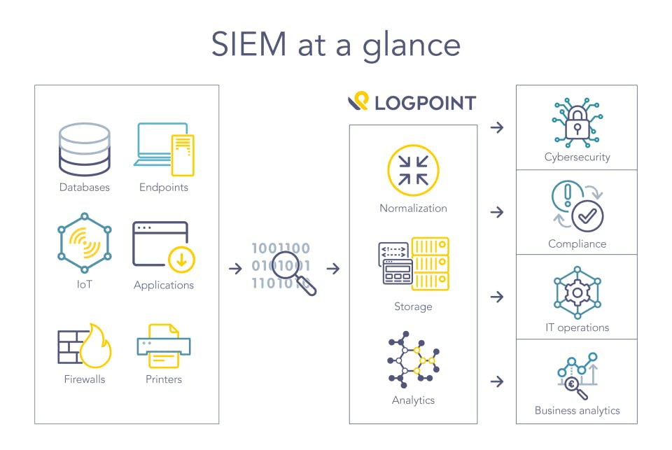 LogPoint Screenshot 2
