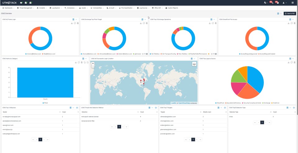 UTMStack Screenshot 1
