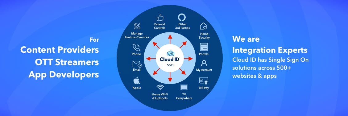 Cloud ID Screenshot 1