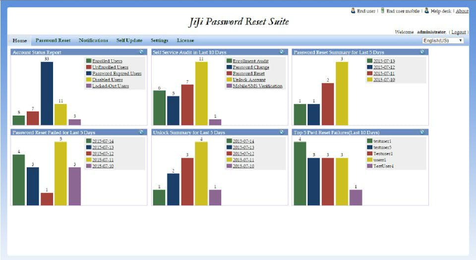 JiJi Self Service Password Reset Screenshot 1