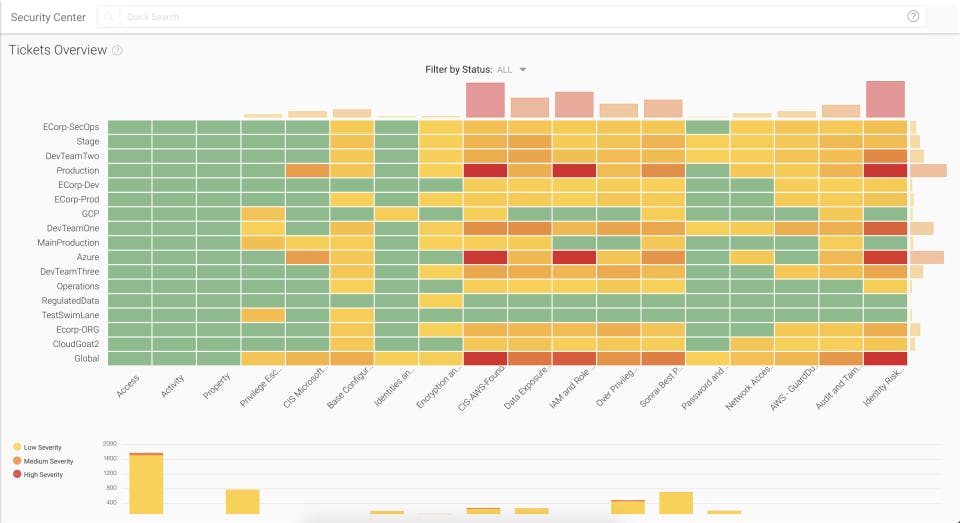 Sonrai Public Cloud Security Platform Screenshot 2
