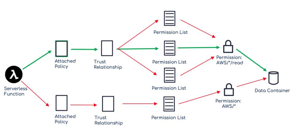 Sonrai Public Cloud Security Platform Screenshot 3