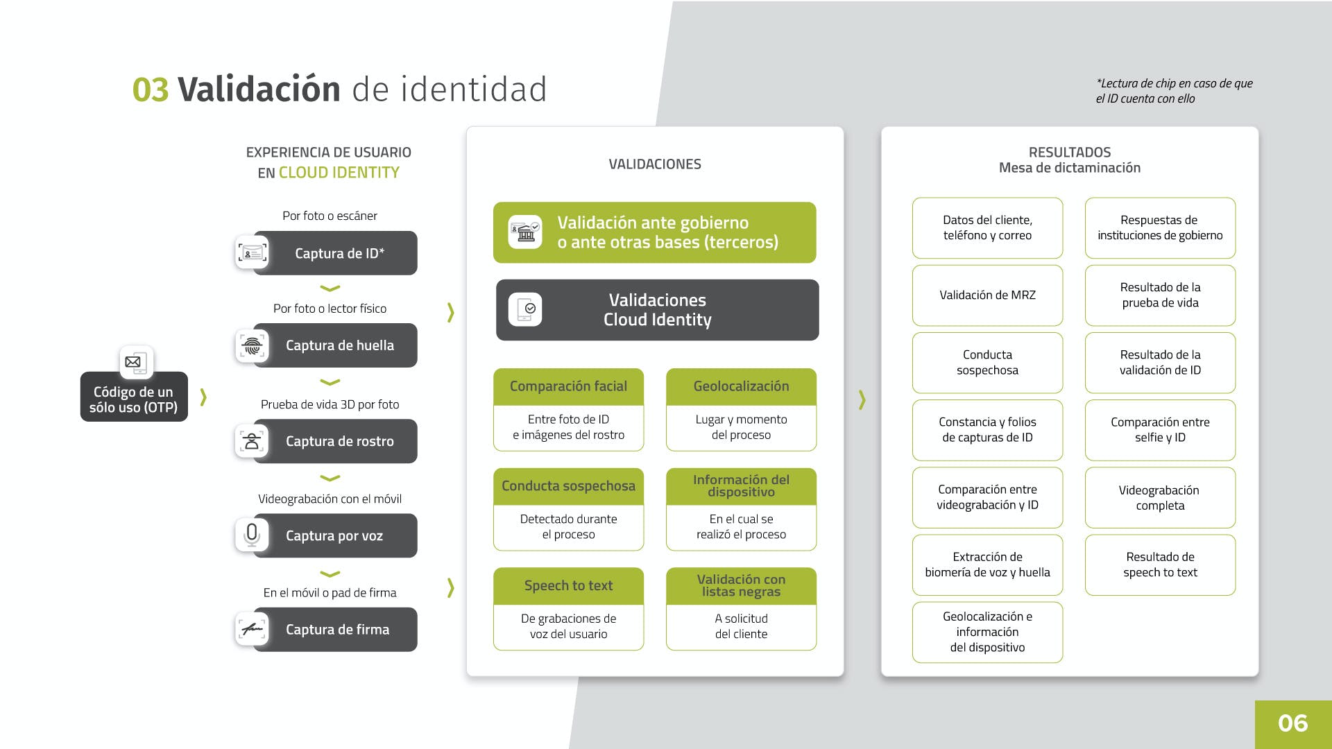 Cloud Identity Screenshot 4