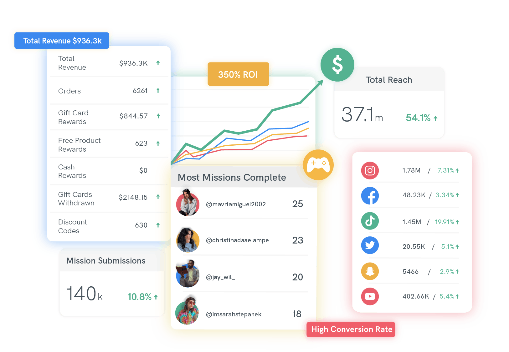 Brandbassador Screenshot 5