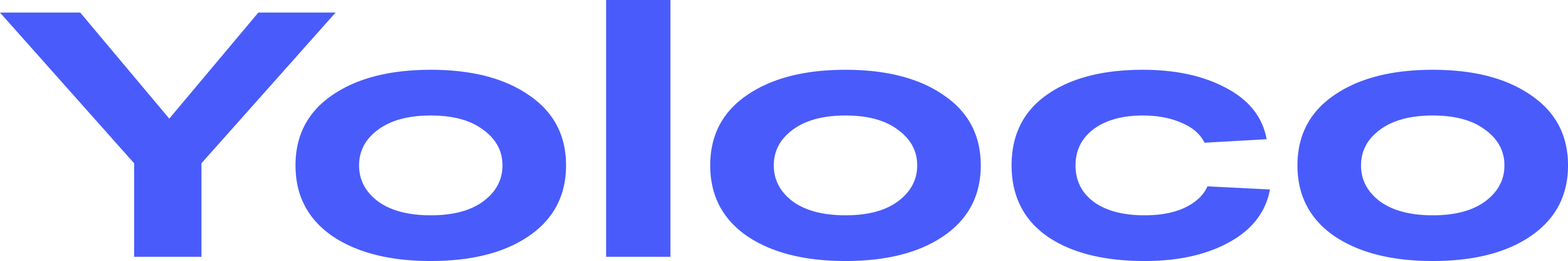 Influencer Search and Analysis