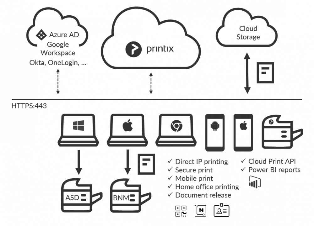 Printix Screenshot 3