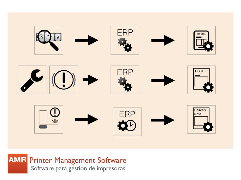 AMR Printer Management Screenshot 2