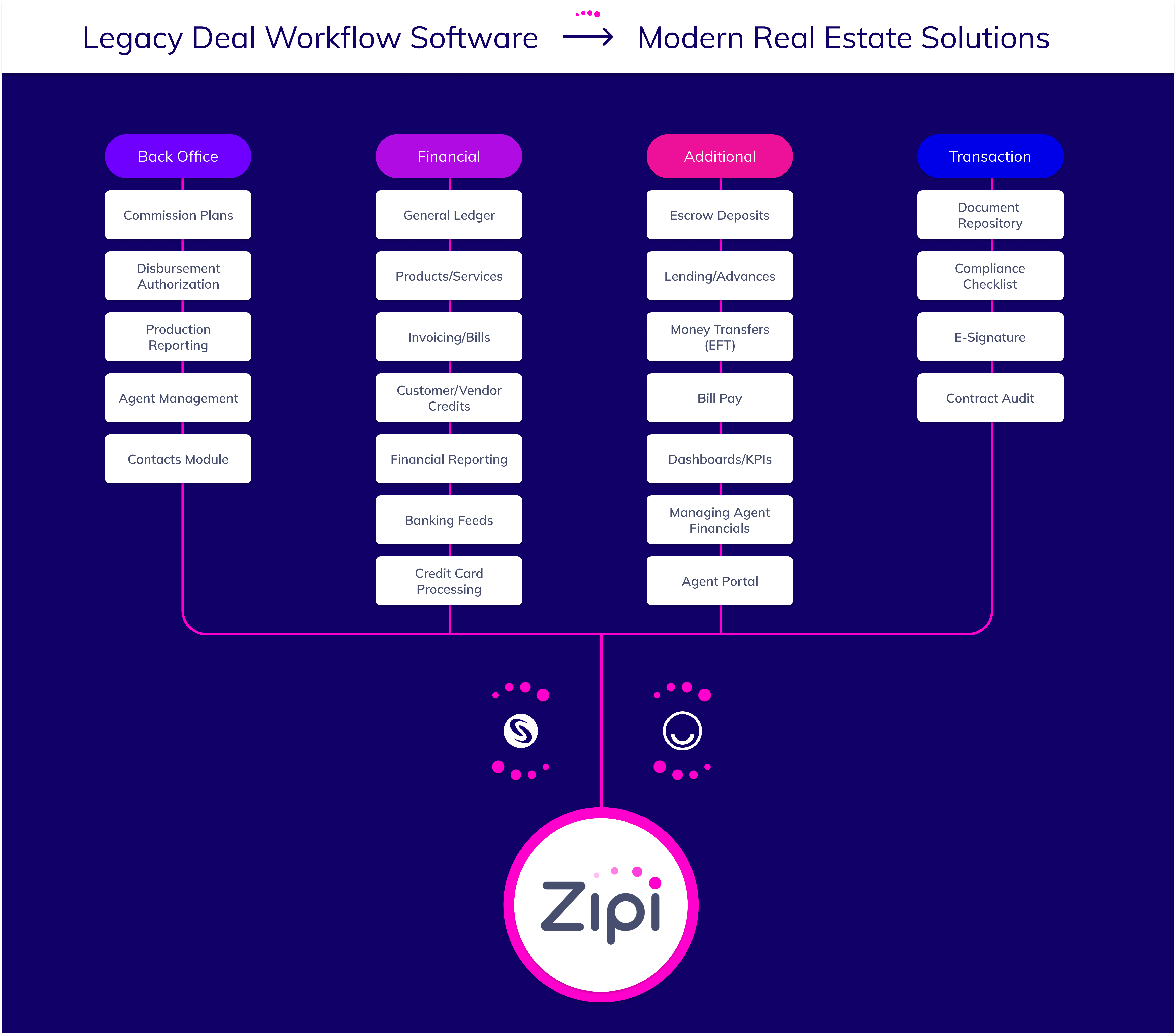 Zipi Screenshot 1