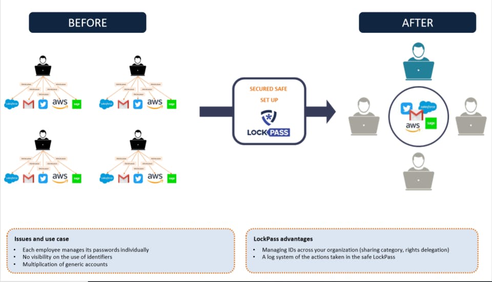 LockPass Screenshot 4
