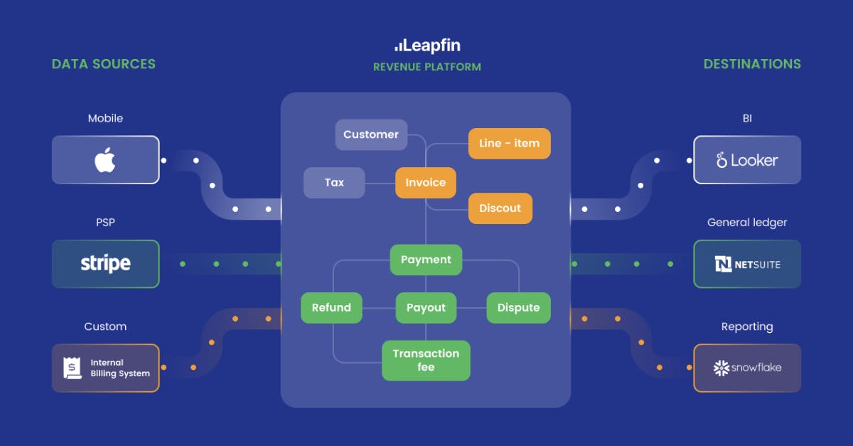 Leapfin  Screenshot 1
