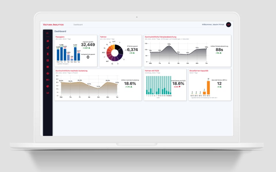 Vectura Analytics Screenshot 1