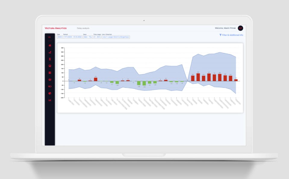 Vectura Analytics Screenshot 2