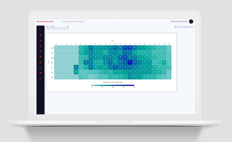 Vectura Analytics Screenshot 3