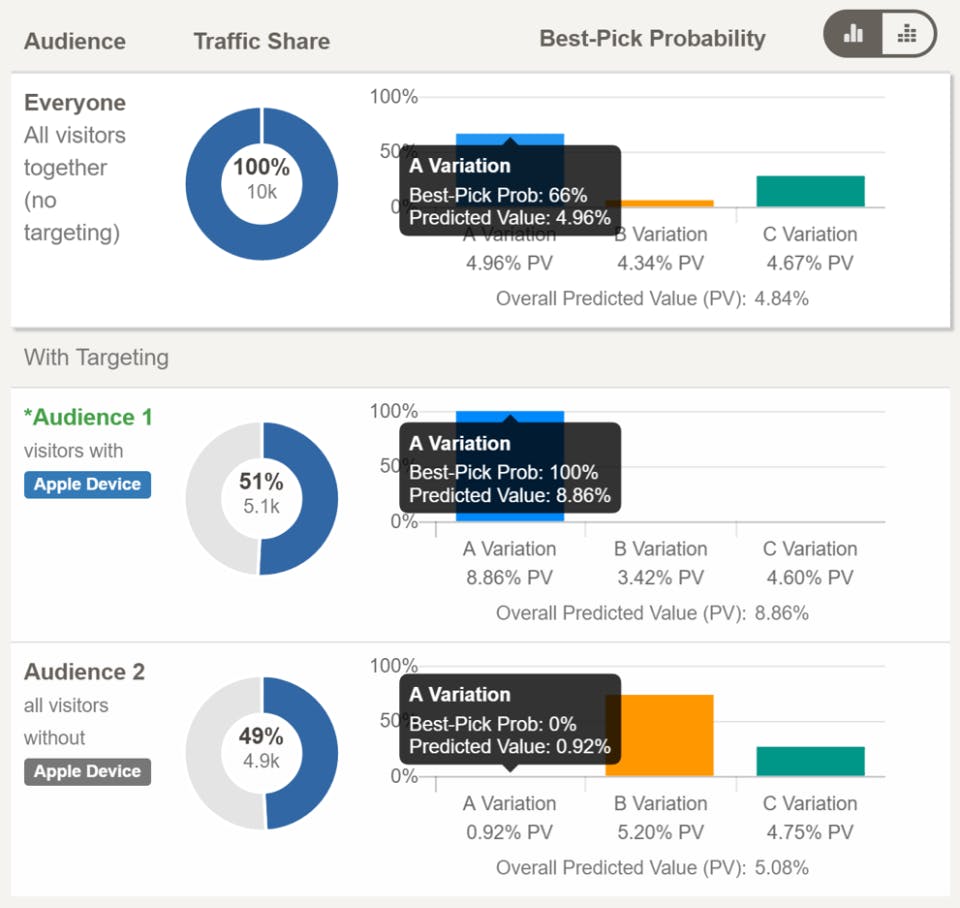 Conductrics V3 Screenshot 2