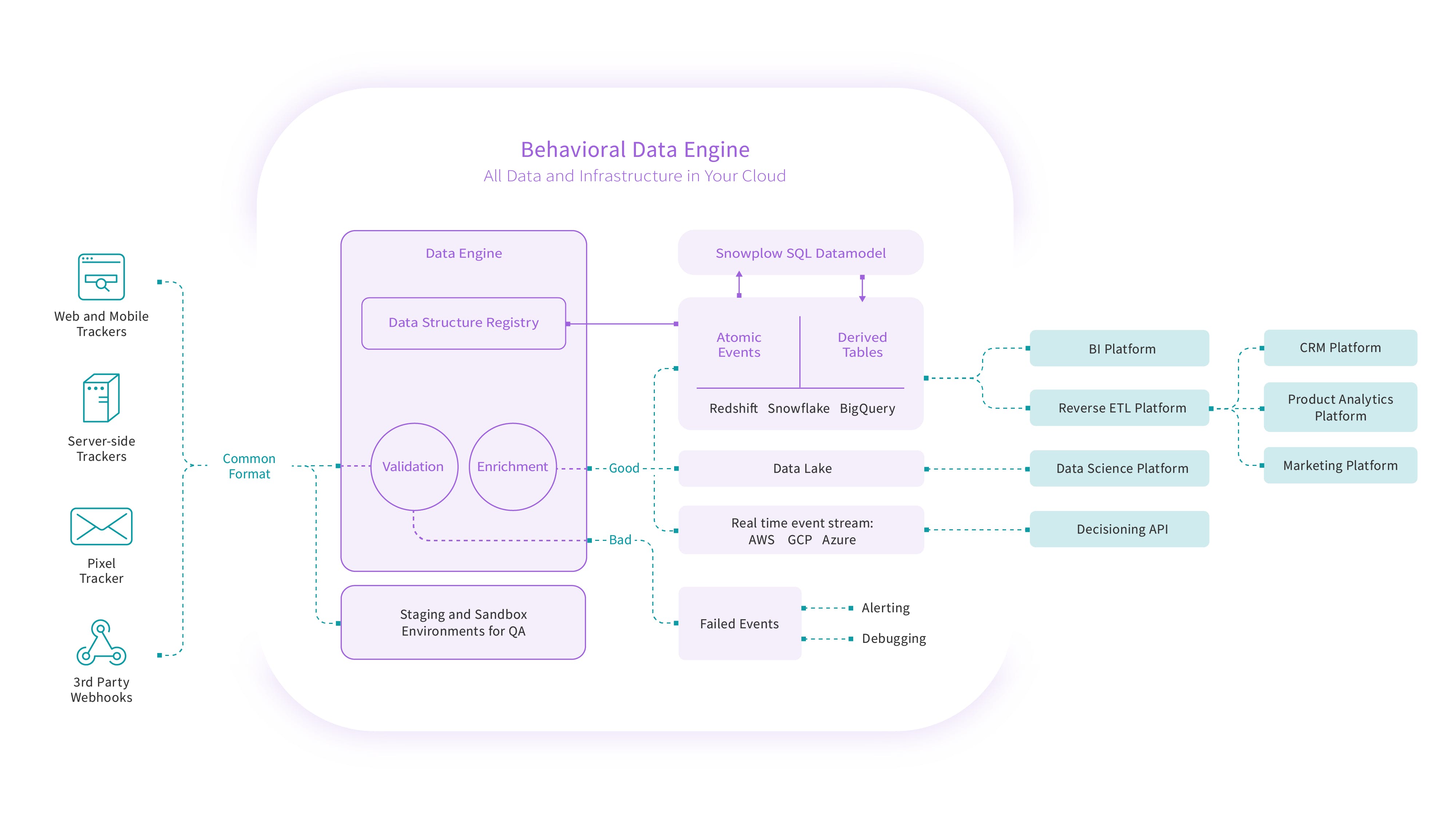 Snowplow BDP Screenshot 1