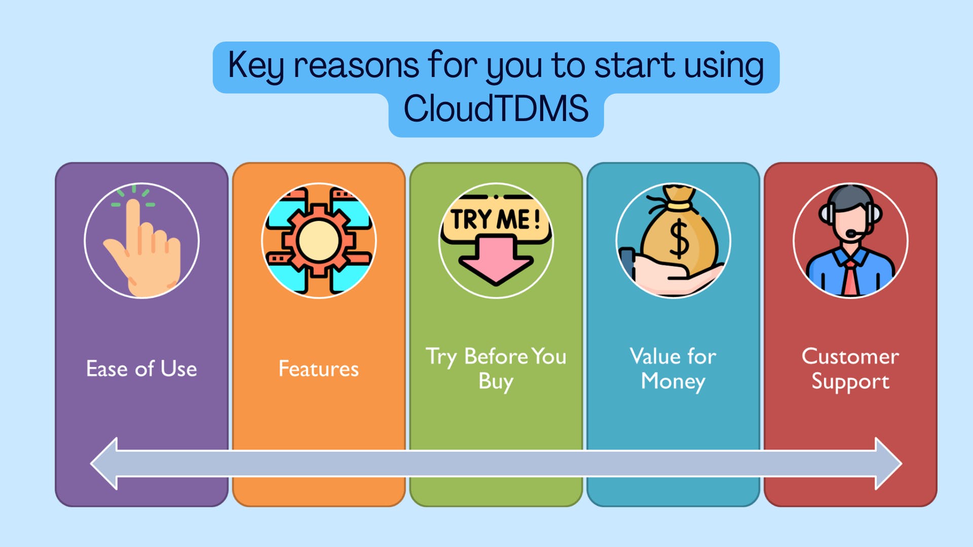 CloudTDMS Screenshot 3